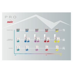 Swix parafinas PS6 -6/-12 60g