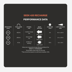 SILVA SEEK 450 RECHARGE lempa